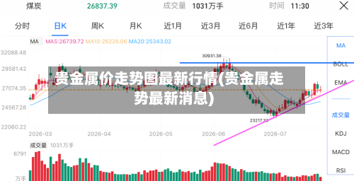 贵金属价走势图最新行情(贵金属走势最新消息)-第3张图片