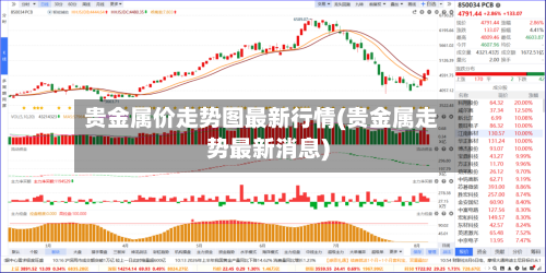 贵金属价走势图最新行情(贵金属走势最新消息)-第2张图片