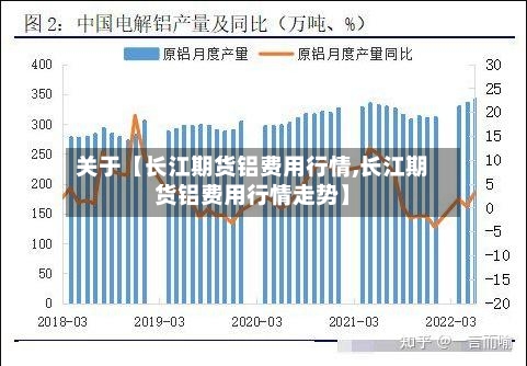 关于【长江期货铝费用行情,长江期货铝费用行情走势】