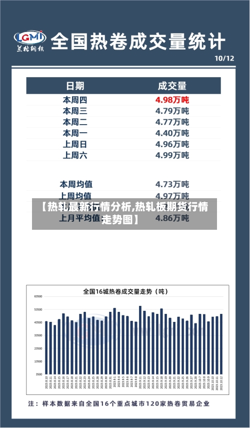 【热轧最新行情分析,热轧板期货行情走势图】