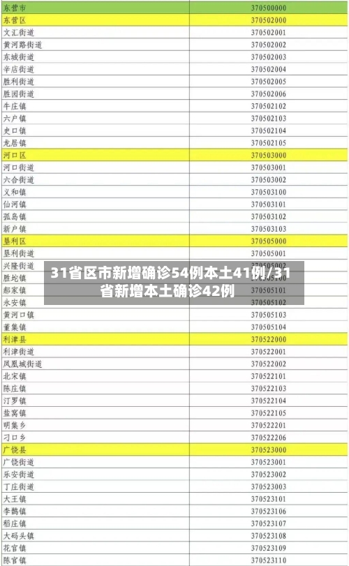 31省区市新增确诊54例本土41例/31省新增本土确诊42例