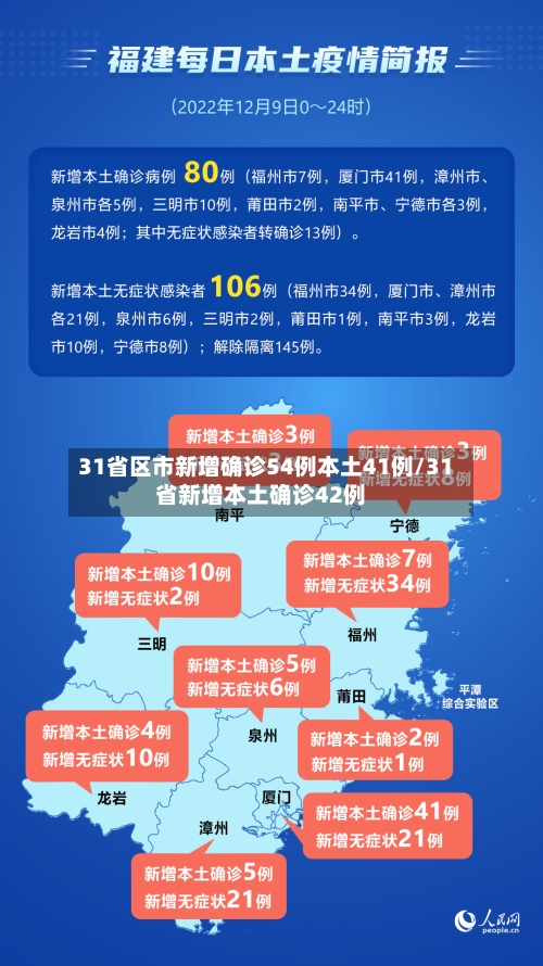31省区市新增确诊54例本土41例/31省新增本土确诊42例-第3张图片