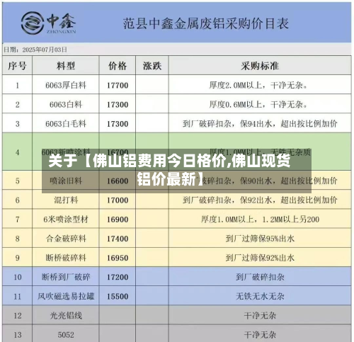 关于【佛山铝费用今日格价,佛山现货铝价最新】