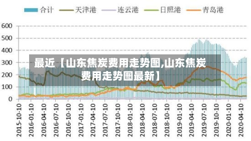 最近【山东焦炭费用走势图,山东焦炭费用走势图最新】
