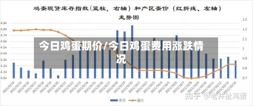 今日鸡蛋期价/今日鸡蛋费用涨跌情况-第3张图片