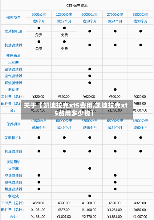 关于【凯迪拉克xt5费用,凯迪拉克xt5费用多少钱】