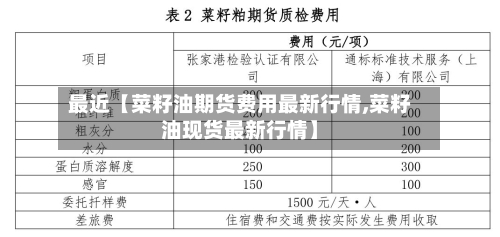 最近【菜籽油期货费用最新行情,菜籽油现货最新行情】