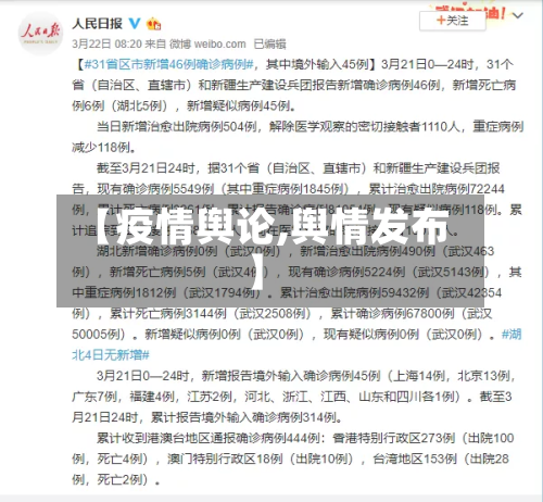 【疫情舆论,舆情发布】