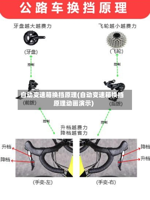 自动变速箱换挡原理(自动变速箱换挡原理动画演示)