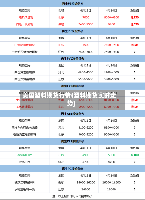 美国塑料期货行情(塑料期货实时走势)