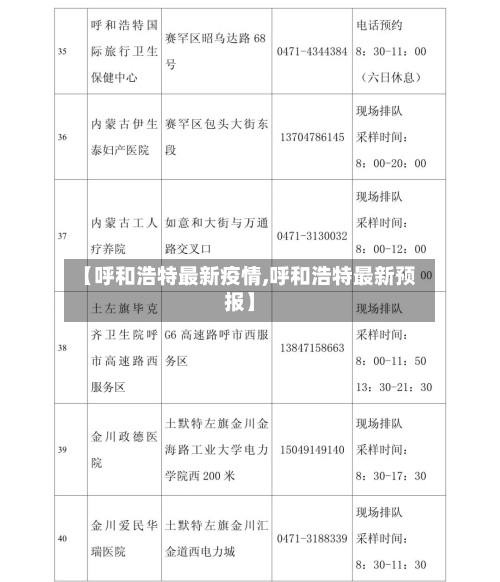 【呼和浩特最新疫情,呼和浩特最新预报】-第2张图片