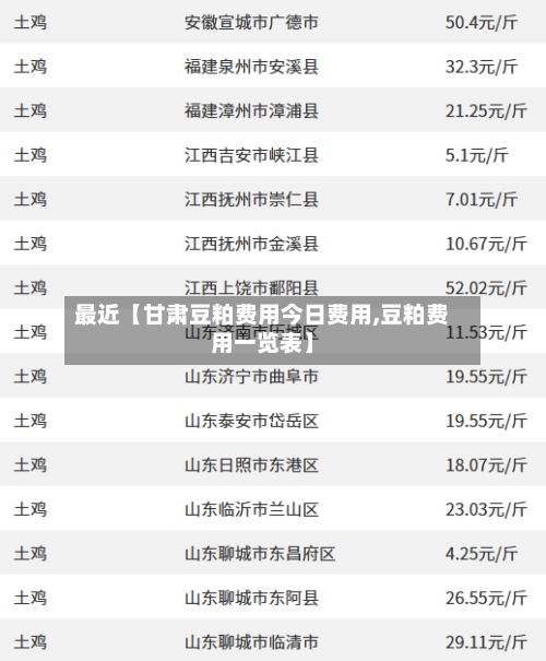 最近【甘肃豆粕费用今日费用,豆粕费用一览表】-第2张图片