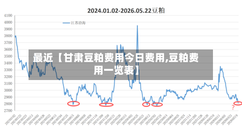 最近【甘肃豆粕费用今日费用,豆粕费用一览表】