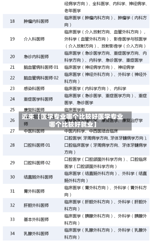 近来【医学专业哪个比较好医学专业哪个比较好就业】-第2张图片