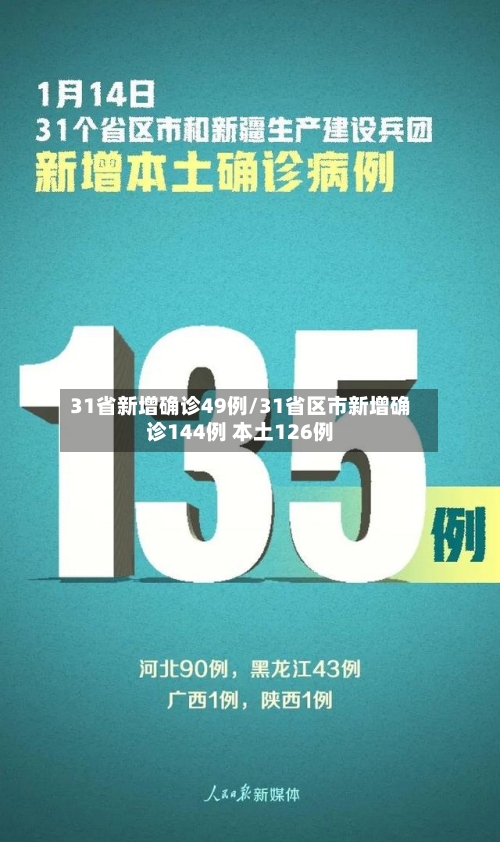 31省新增确诊49例/31省区市新增确诊144例 本土126例-第2张图片
