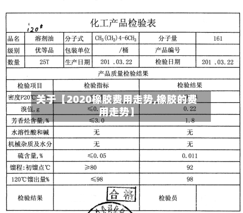 关于【2020橡胶费用走势,橡胶的费用走势】