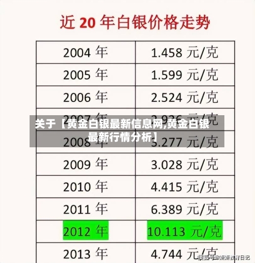 关于【黄金白银最新信息网,黄金白银最新行情分析】