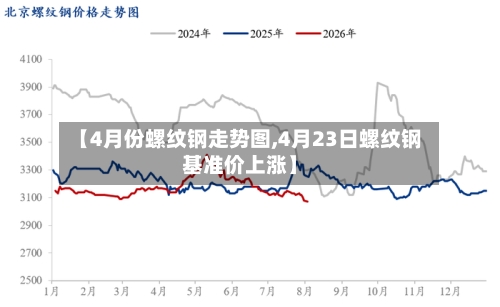 【4月份螺纹钢走势图,4月23日螺纹钢基准价上涨】-第3张图片