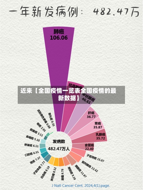 近来【全国疫情一览表全国疫情的最新数据】-第2张图片