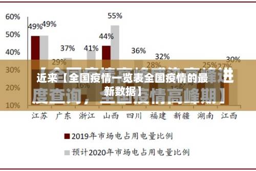 近来【全国疫情一览表全国疫情的最新数据】
