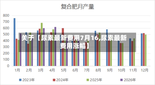 关于【尿素最新费用7月16,尿素最新费用涨幅】