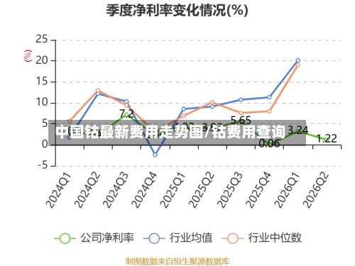 中国钴最新费用走势图/钴费用查询