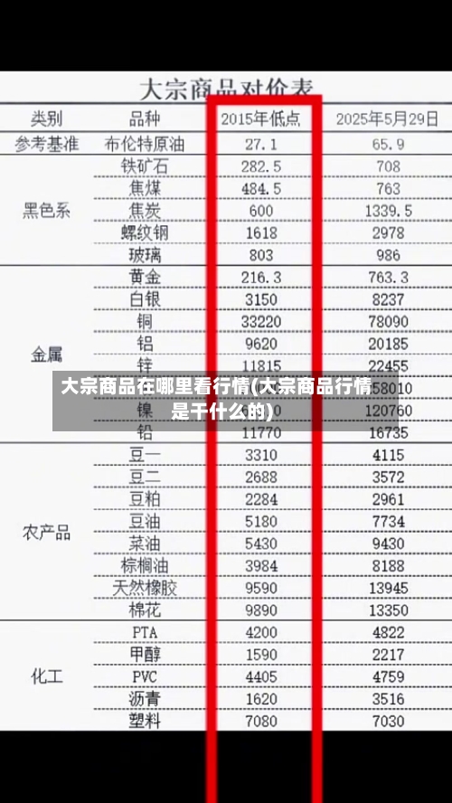 大宗商品在哪里看行情(大宗商品行情是干什么的)-第2张图片