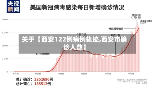 关于【西安122例病例轨迹,西安市确诊人数】