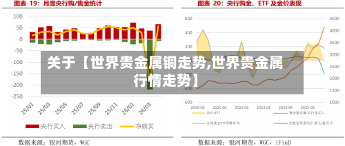 关于【世界贵金属铜走势,世界贵金属行情走势】-第2张图片