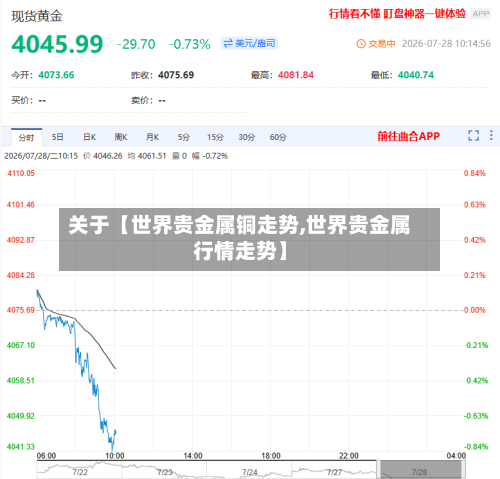 关于【世界贵金属铜走势,世界贵金属行情走势】