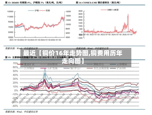 最近【铜价16年走势图,铜费用历年走向图】-第2张图片