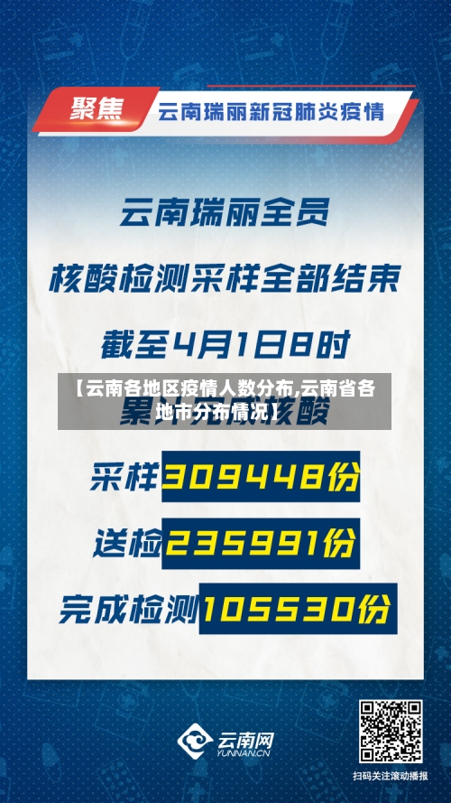 【云南各地区疫情人数分布,云南省各地市分布情况】