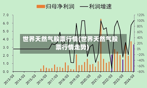 世界天然气股票行情(世界天然气股票行情走势)-第2张图片