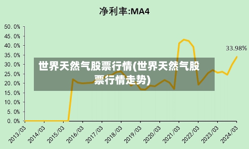世界天然气股票行情(世界天然气股票行情走势)