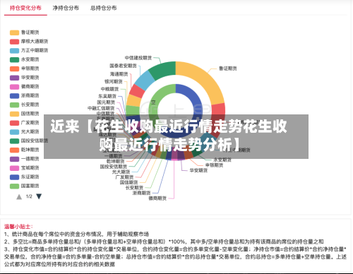 近来【花生收购最近行情走势花生收购最近行情走势分析】