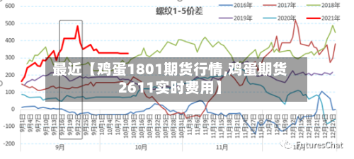 最近【鸡蛋1801期货行情,鸡蛋期货2611实时费用】
