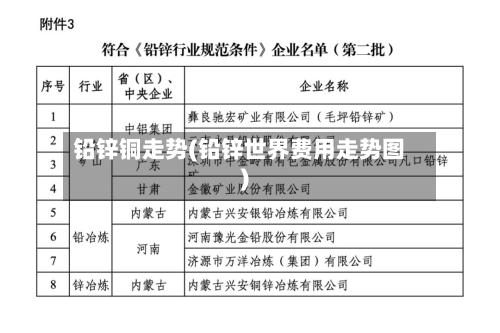 铅锌铜走势(铅锌世界费用走势图)