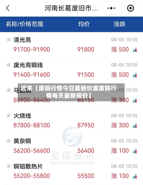 近来【废铜行情今日最新价废废铜行情每天最新报价】-第2张图片