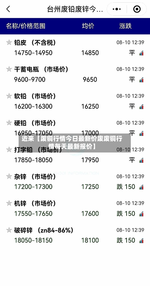 近来【废铜行情今日最新价废废铜行情每天最新报价】-第3张图片