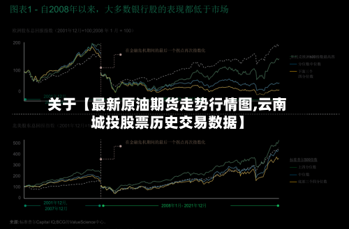 关于【最新原油期货走势行情图,云南城投股票历史交易数据】-第2张图片
