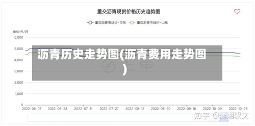 沥青历史走势图(沥青费用走势图)