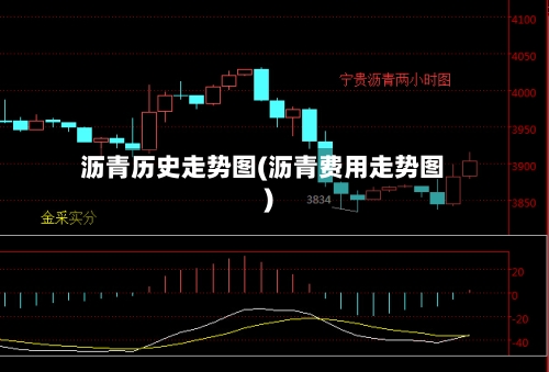 沥青历史走势图(沥青费用走势图)-第3张图片