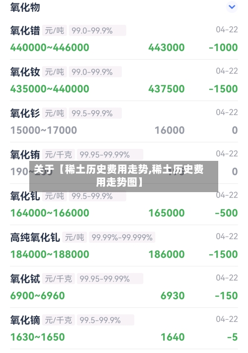 关于【稀土历史费用走势,稀土历史费用走势图】