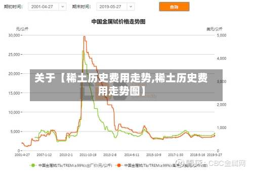 关于【稀土历史费用走势,稀土历史费用走势图】-第2张图片