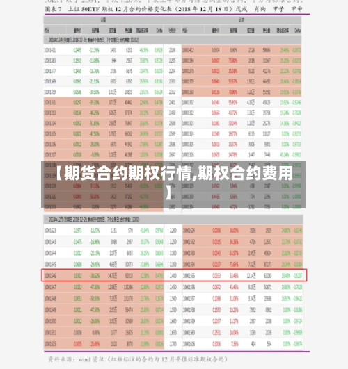 【期货合约期权行情,期权合约费用】-第2张图片