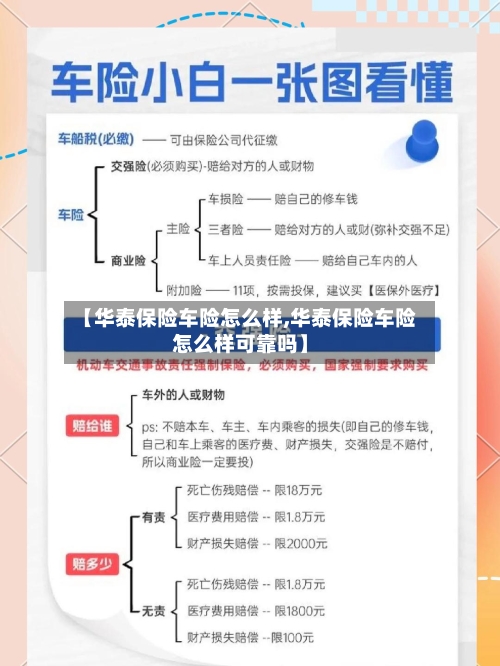 【华泰保险车险怎么样,华泰保险车险怎么样可靠吗】-第2张图片