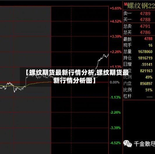 【螺纹期货最新行情分析,螺纹期货最新行情分析图】