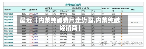 最近【内蒙纯碱费用走势图,内蒙纯碱经销商】