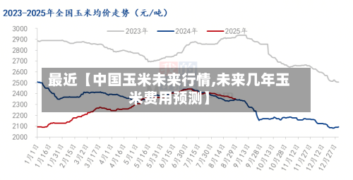 最近【中国玉米未来行情,未来几年玉米费用预测】