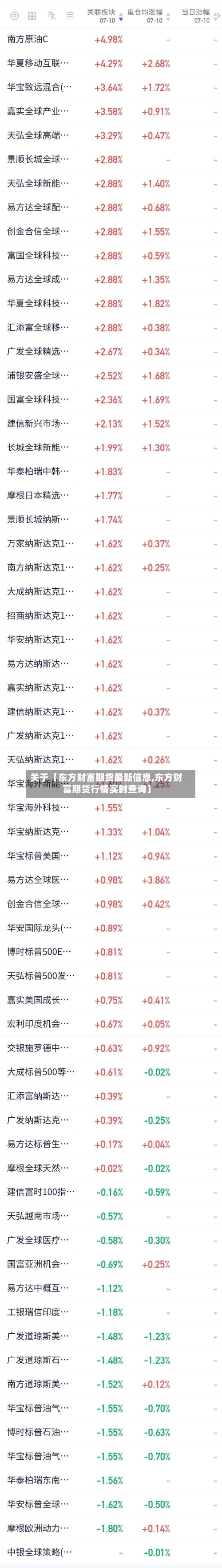 关于【东方财富期货最新信息,东方财富期货行情实时查询】-第3张图片